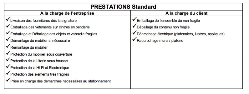 Devis déménagement pro en ligne : la solution rapide pour organiser un déménagement d’entreprise au Maroc
